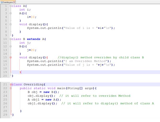 This image describes a sample program supporting the concept of method overriding in java.